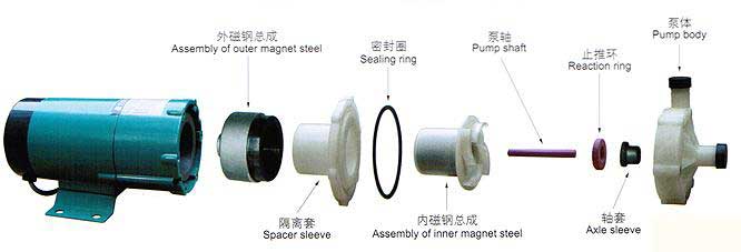 MP系列微型磁力驅(qū)動(dòng)循環(huán)泵