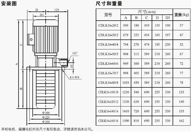 CDLK/CDLKF浸入式多級離心泵