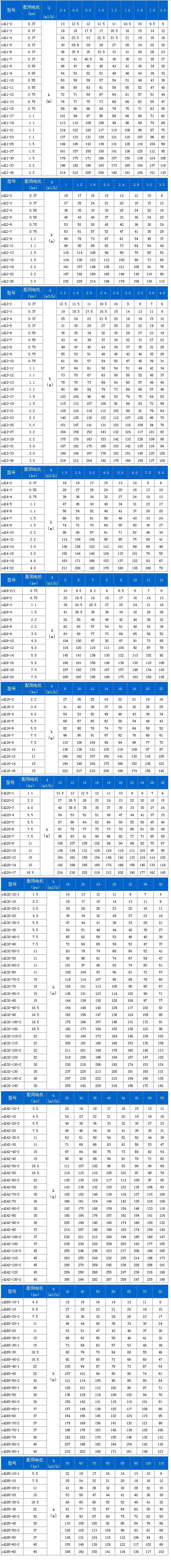 CDLF系列輕型不銹鋼立式多級(jí)泵