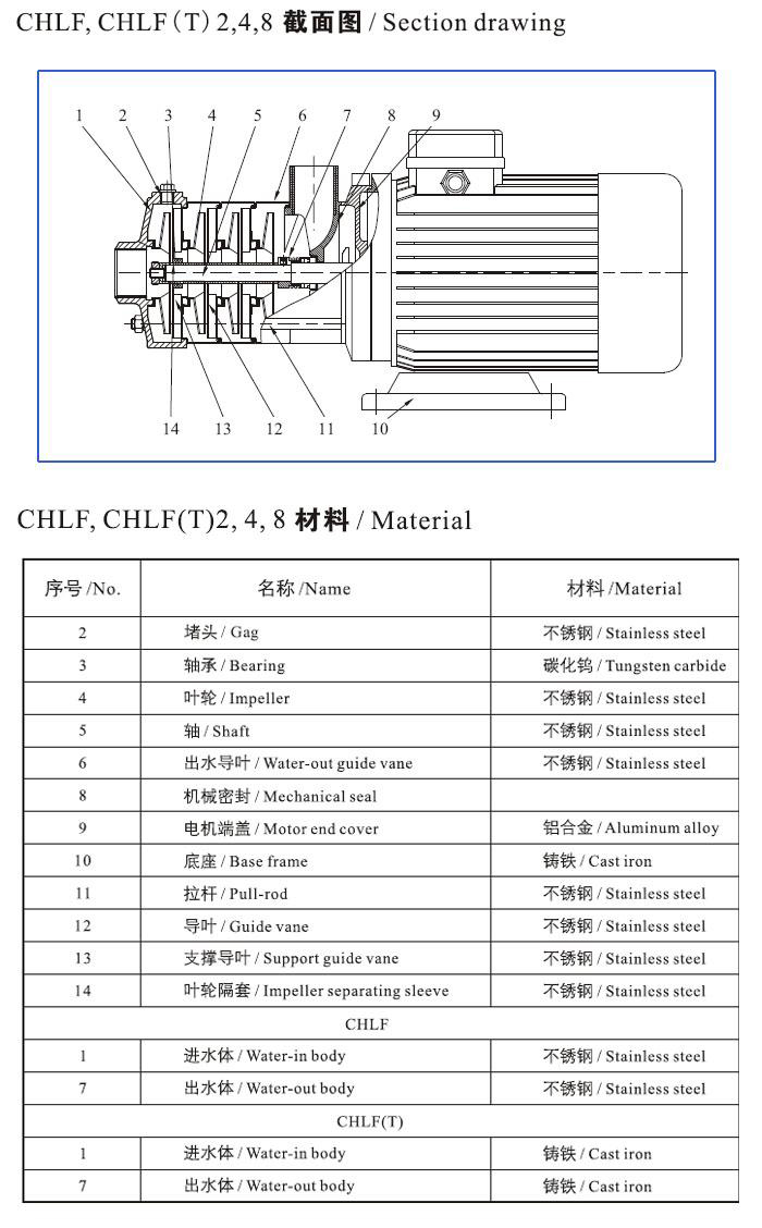 CHLF,CHLF（T）輕型段式不銹鋼多級(jí)泵