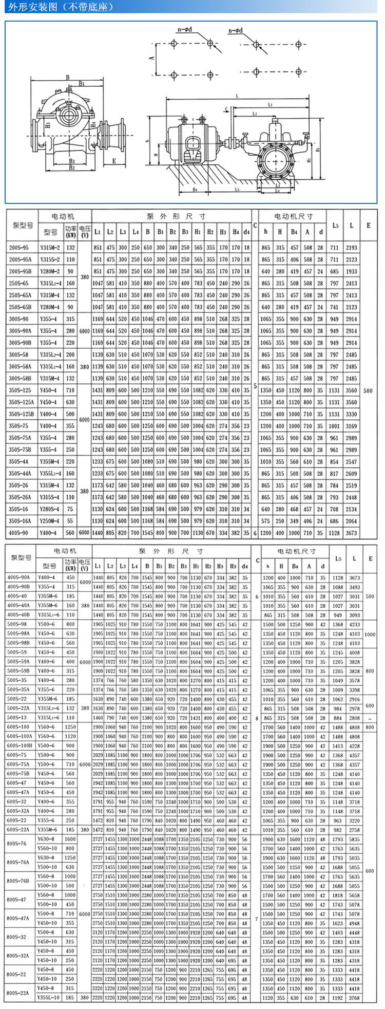 S、SH型單級雙吸泵