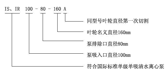 IS、IR型臥式單級(jí)單吸清水離心泵