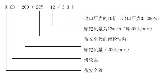 KCB、2CY型齒輪油泵