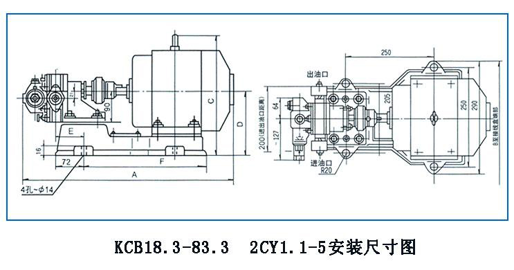 KCB、2CY型齒輪油泵