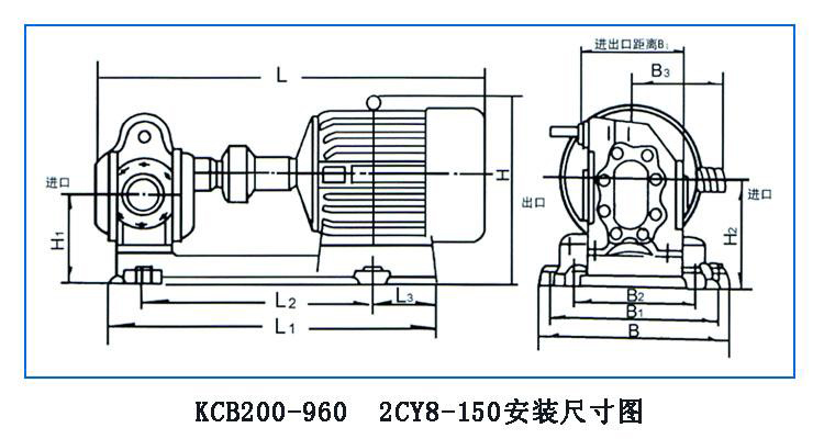 KCB、2CY型齒輪油泵