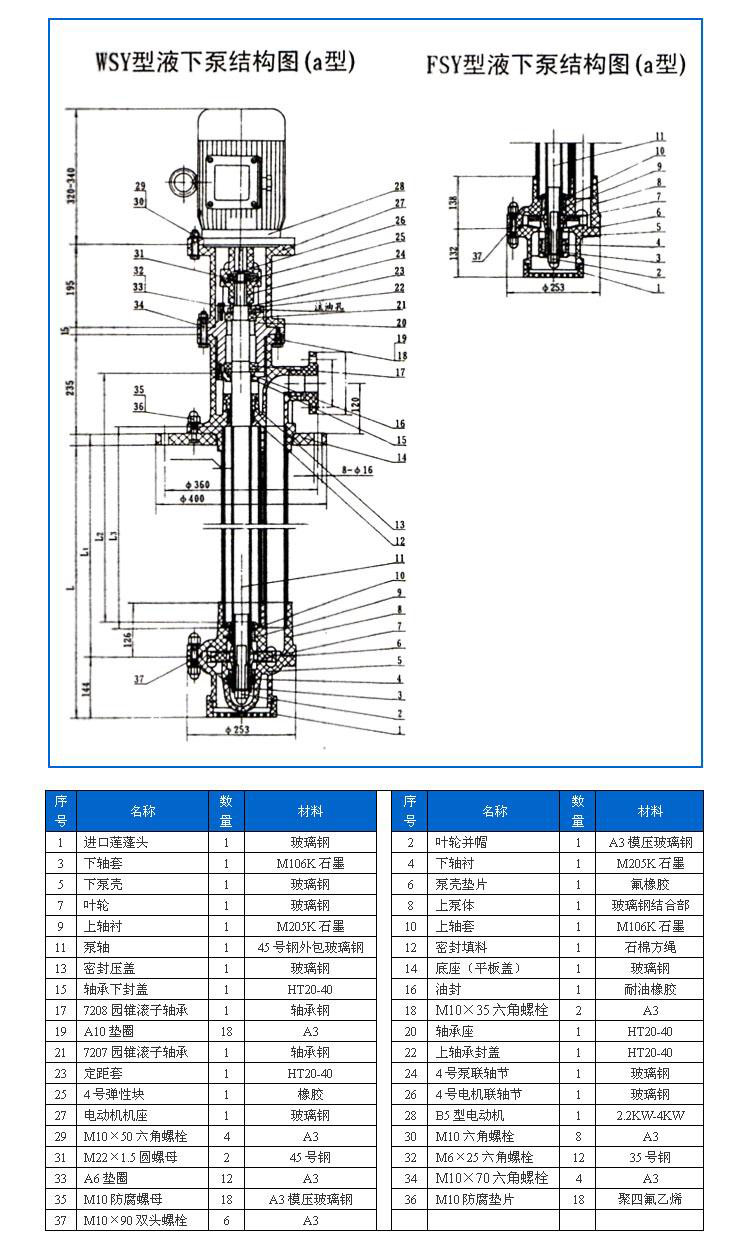 FSY型、WSY型立式玻璃鋼液下泵