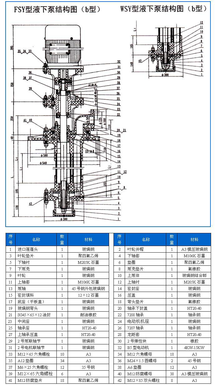 FSY型、WSY型立式玻璃鋼液下泵