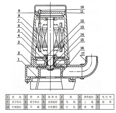 AS、AV型潛水式排污泵