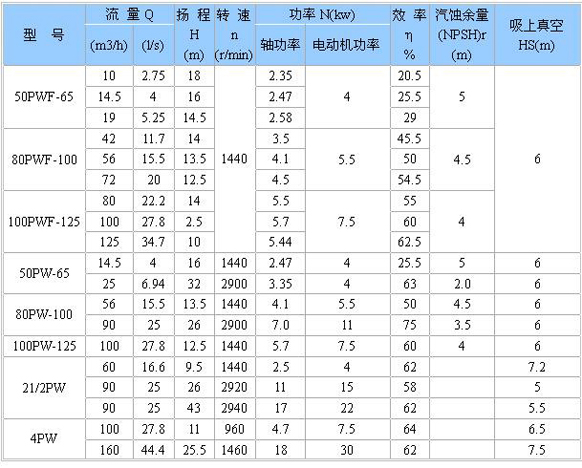 PW、PWF型懸臂式離心污水泵