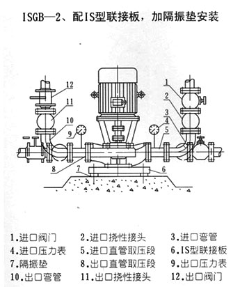 ISGB型便拆立式管道離心泵