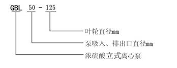 GBL型立式濃硫酸離心泵