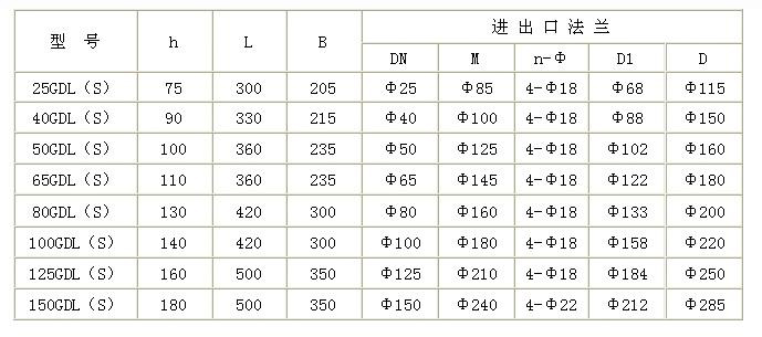 GDL型立式多級管道離心泵