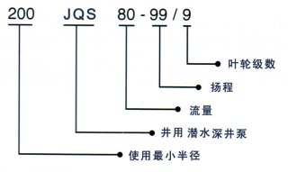 JQS井用潛水電泵(深井泵)