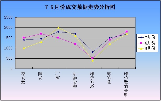 2012年7-9月工業(yè)品指數(shù)分析報告