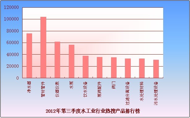 2012年7-9月工業(yè)品指數(shù)分析報告