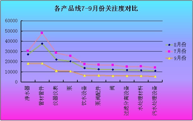 2012年7-9月工業(yè)品指數(shù)分析報告