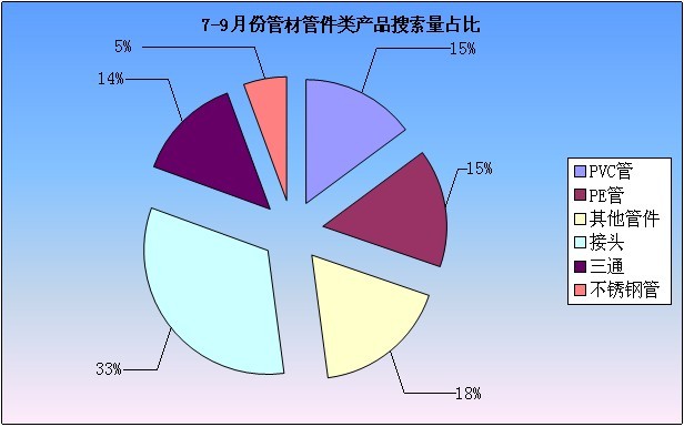 2012年7-9月工業(yè)品指數(shù)分析報告