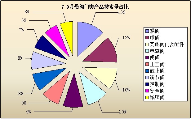 2012年7-9月工業(yè)品指數(shù)分析報告