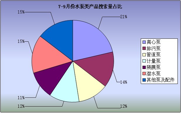 2012年7-9月工業(yè)品指數(shù)分析報告