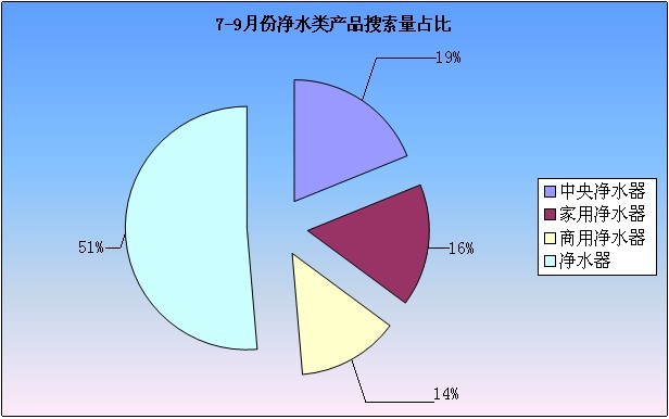 2012年7-9月工業(yè)品指數(shù)分析報告